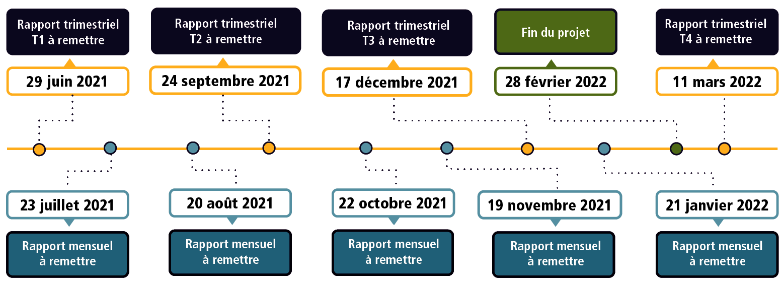 Calendrier