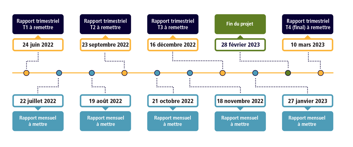 timeline